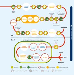 Ülevaade NRW karjäärivalikupassist